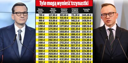 Kłopoty z trzynastkami. Szykuje się 200 minus dla seniorów. Pismo na biurku premiera [TABELA]