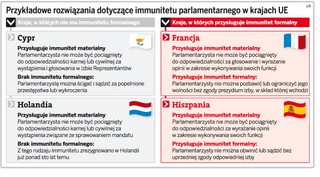 Immunitet nie może oznaczać bezkarności posła