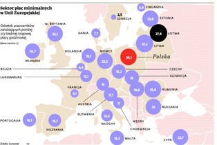 Płaca minimalna w Niemczech: biedny jak niemiecki pracownik