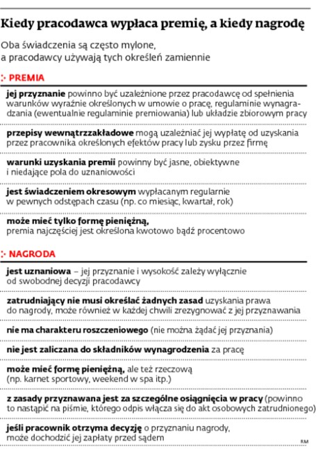 Kiedy pracodawca wypłaca premię, a kiedy nagrodę