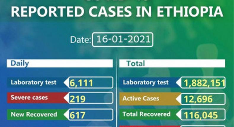 Ministry of Health, Ethiopia