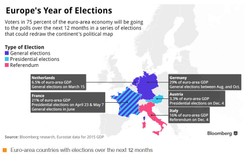 Europa siedzi na beczce prochu. Oto co zagraża Staremu Kontynentowi