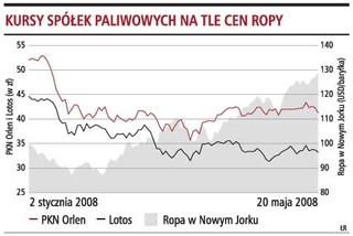 Ryzyko inwestycji zwiększają rekordowe ceny ropy