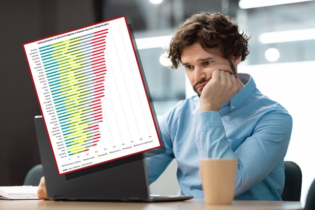 Polska znalazła się na 18. miejscu w indeksie gotowości na szok technologiczny związany z AI