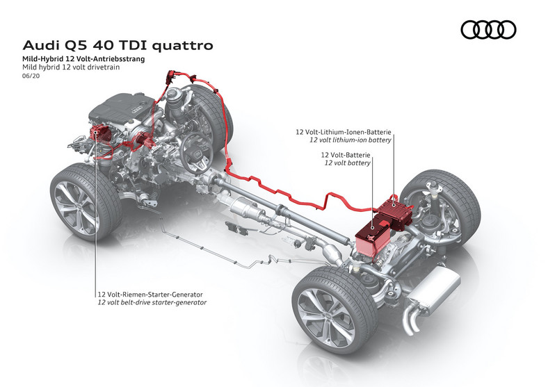 Audi Q5 40 TDI quattro