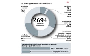 Wirus nie zablokuje już przetargu