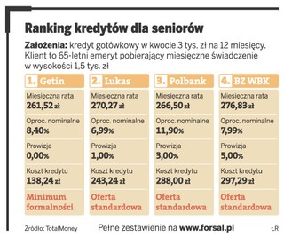 Banki lubią emerytów: mogą liczyć na niższe prowizje, korzystniejsze oprocentowanie i uproszczone procedury