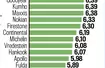 Próby na mokrej nawierzchni: prowadzenie boczne