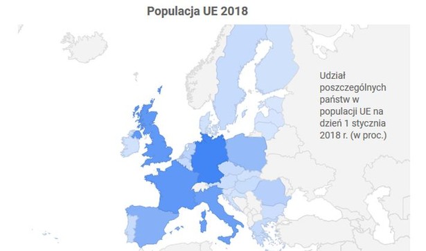 Populacja UE rośnie, choć jest więcej zgonów niż urodzeń. Demografia unijnych krajów w pigułce