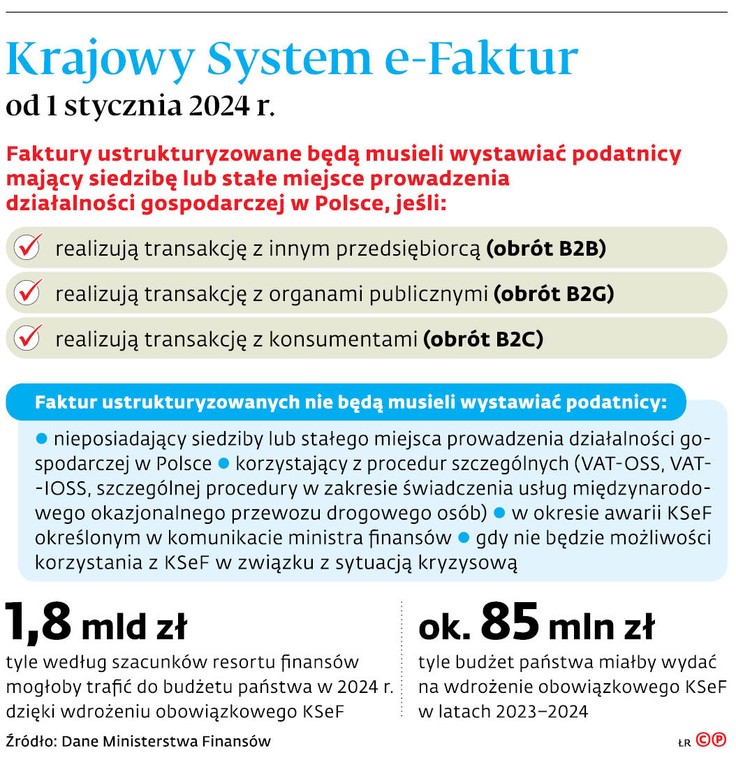 Krajowy System e-Faktur od 1 stycznia 2024 r.