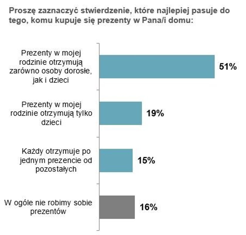 Boże Narodzenie 2020