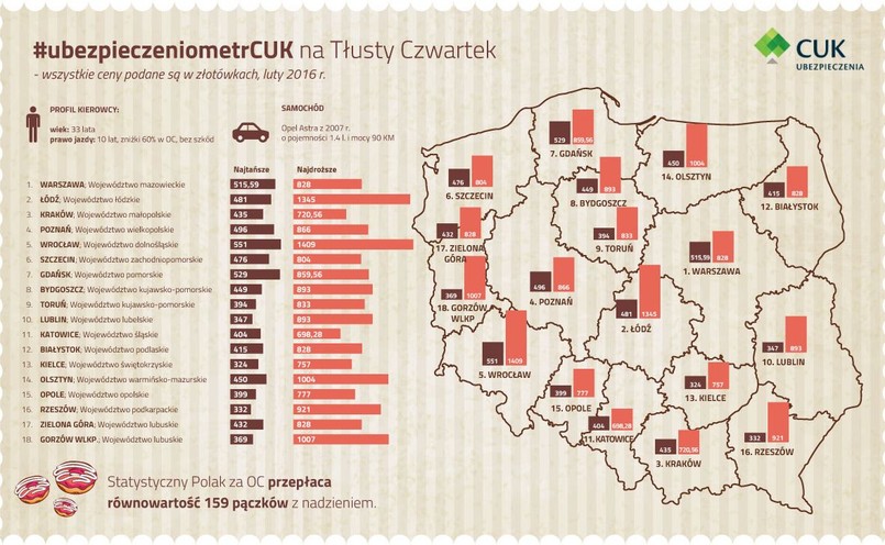 Tłustoczwartkowy raport: OC mocno w górę także w 2016?