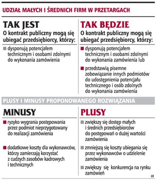 Sprzęt i pracowników będzie można wypożyczyć
