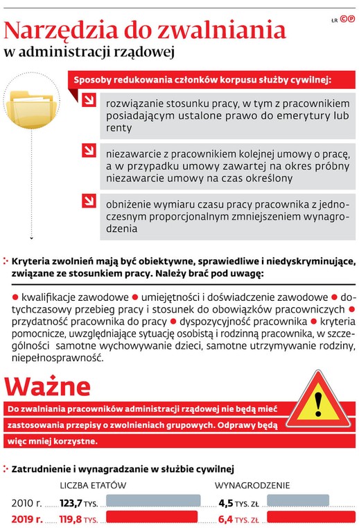 Narzędzia do zwalniania w administracji rządowej