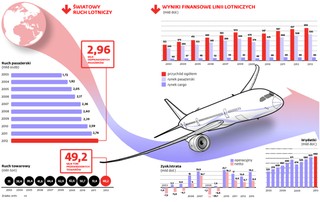 Niebo otwarte nie tylko dla bogaczy. Dziś każdy może latać