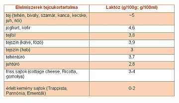 laktozerz1-d00002004b25452ab3503