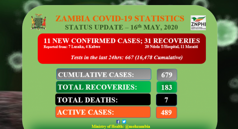 Zambia National Public Health Institute (ZNPHI)