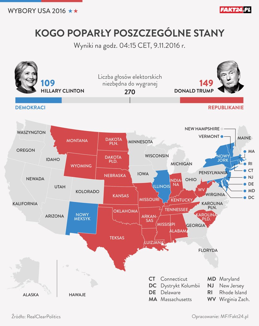 Wybory USA 2016: Donald Trump vs Hilary Clinton