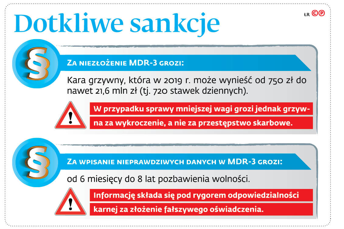 Dotkliwe sankcje