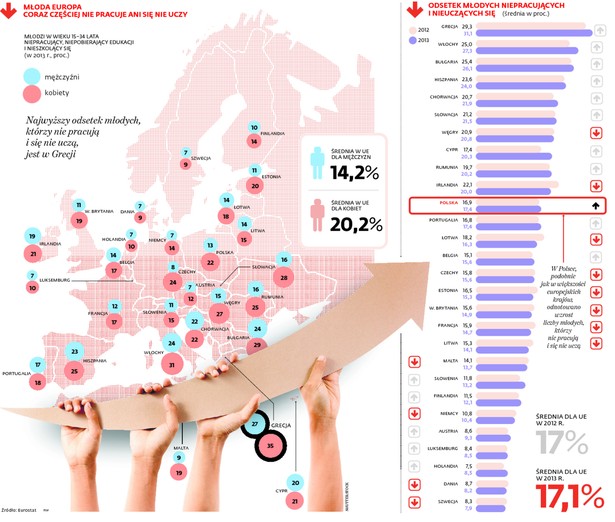 Plaga młodych leniwych. Żyją na koszt rodziców