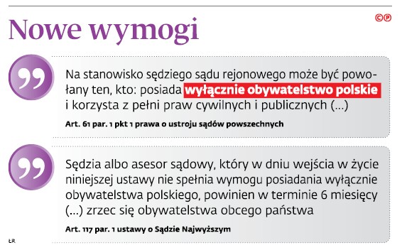 Nowe wymogi