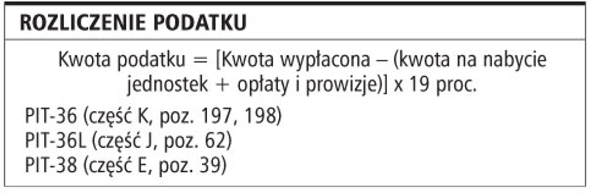 Rozliczenie podatku