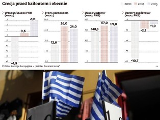 Grecja po 4 latach banicji wraca na rynek obligacji. Inwestorzy znów ufają Atenom