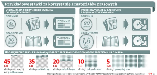 Przykładowe stawki za korzystanie z materiałów prasowych