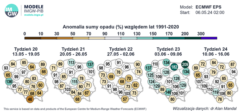 Kolejne tygodnie również zapowiadają się sucho