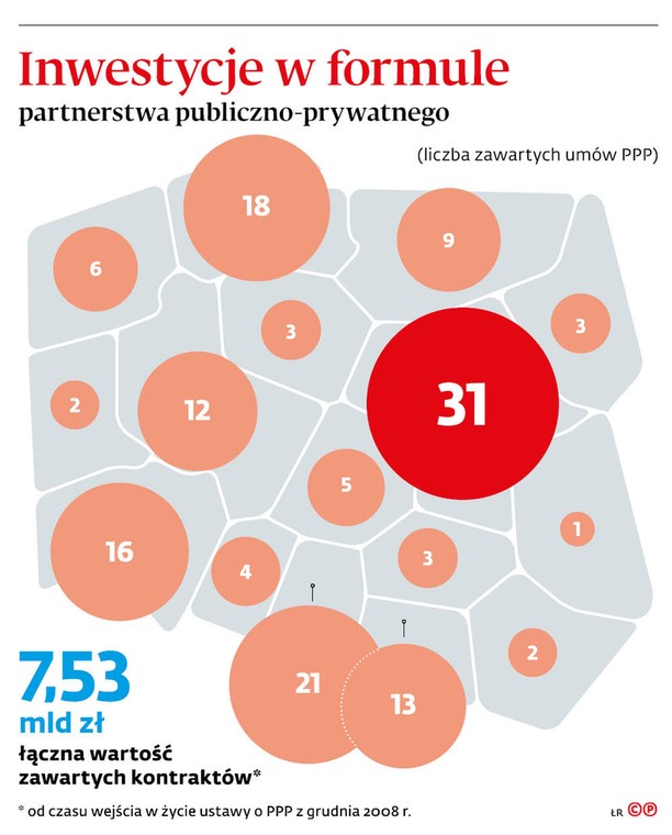 Inwestycje w formule partnerstwa publiczno-prywatnego