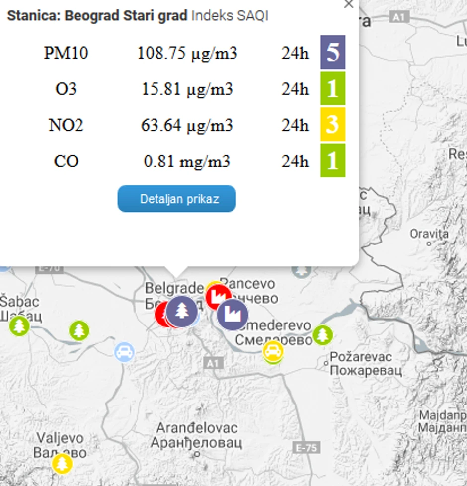 Zagađenje vazduha u Srbiji, utorak 22. oktobar