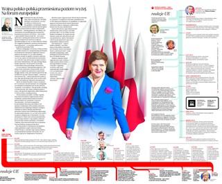 Wojna polsko-polska przeniesiona poziom wyżej. Na forum europejskie