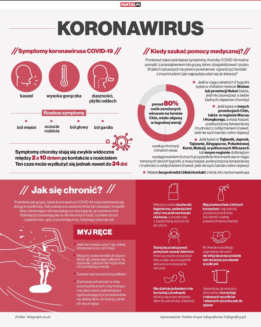 Koronawirus - Jak zrobić żel antybakteryjny domowej roboty?