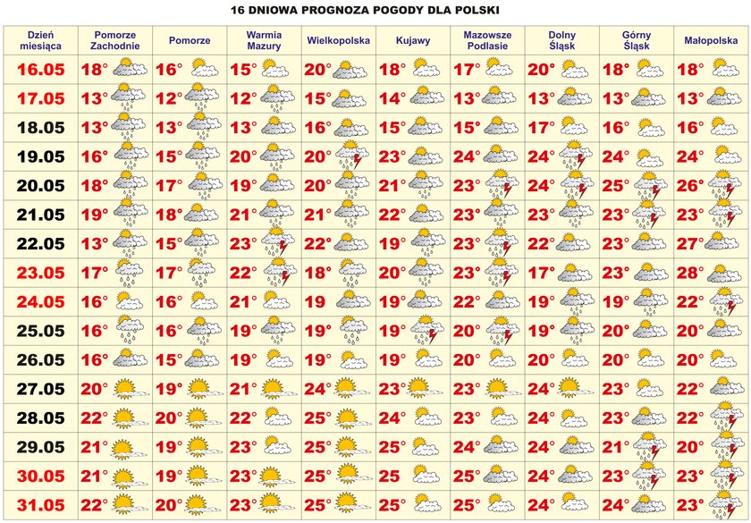 Prognoza pogody!