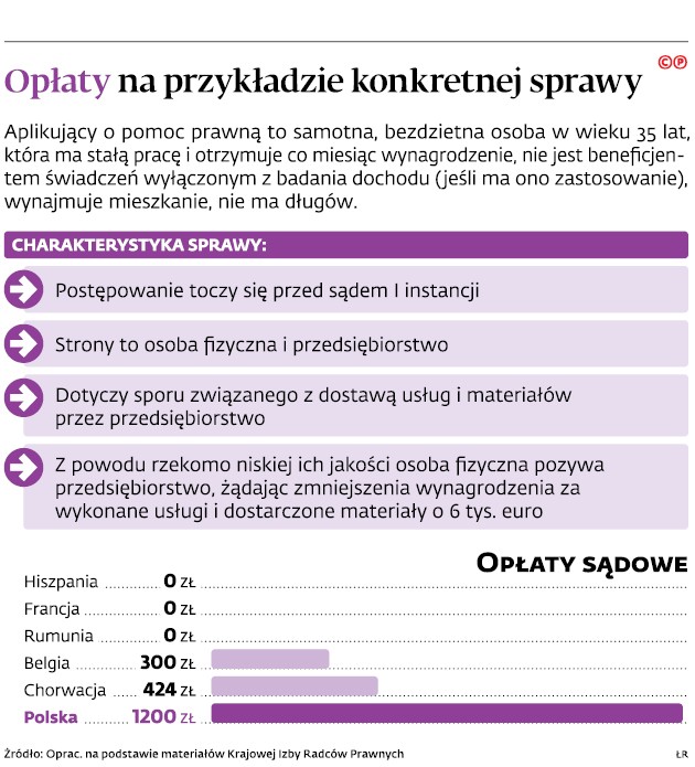 Opłaty na przykładzie konkretnej sprawy