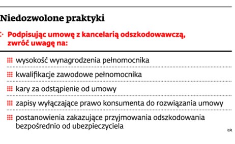 Niedozwolone praktyki