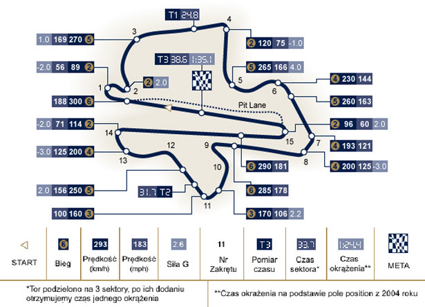 Grand Prix Malezji - 5 kwietnia