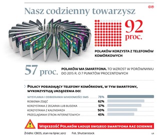 KE chce jednego standardu ładowarek. Prawnicy: To ograniczy rozwój technologii