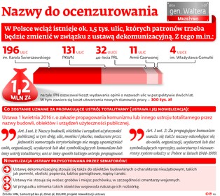 Kolejna wojna z Rosją? Senatorowie z PiS chcą usunąć pomniki upamiętniające Armię Czerwoną