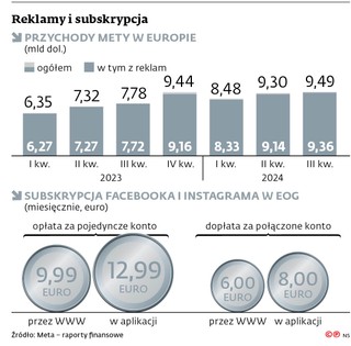 Reklamy i subskrypcja