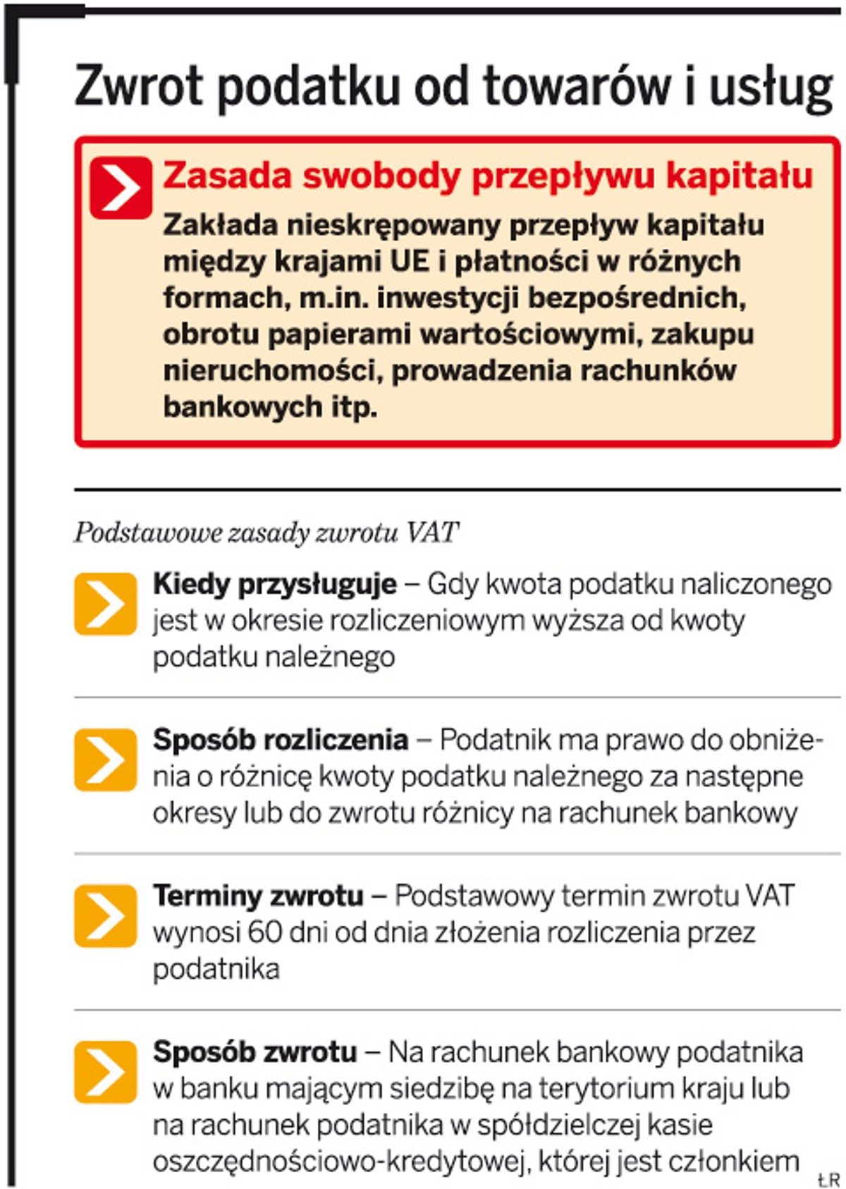 Zwrot podatku od towarów i usług