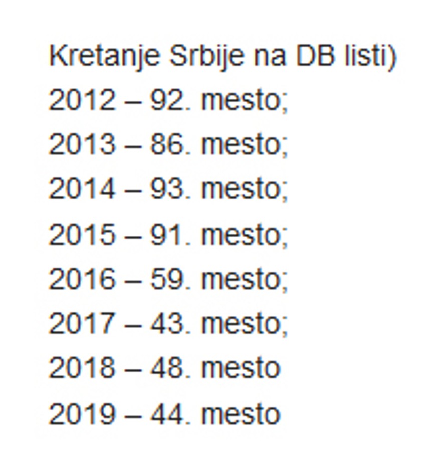 Kretanje Srbije na DB listi