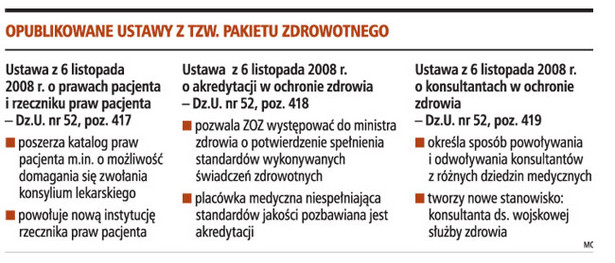 Opublikowane ustawy z tzw. pakietu zdrowotnego