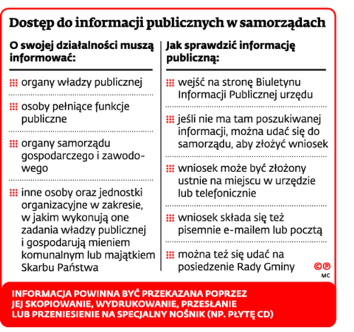 Dostęp do informacji publicznych w samorządach