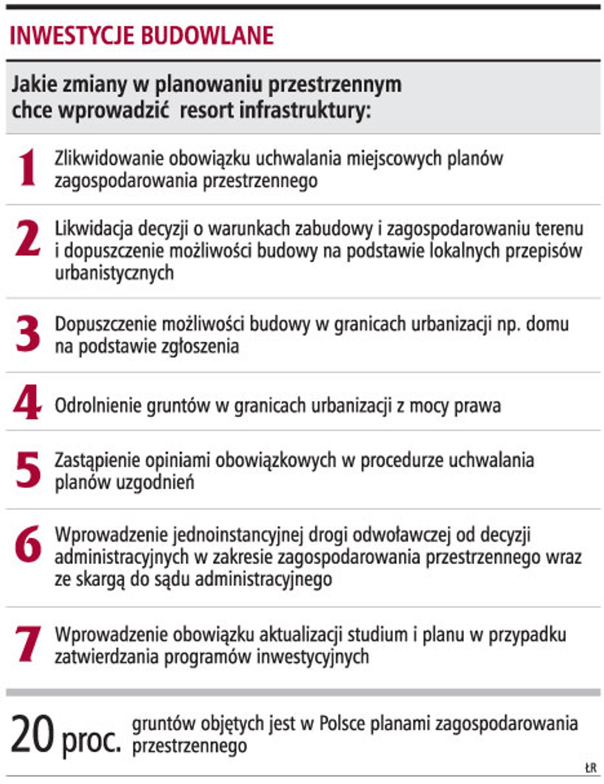 Inwestycje budowlane