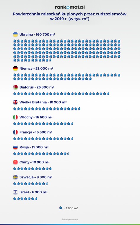 Powierzchnia mieszkań kupionych przez cudzoziemców