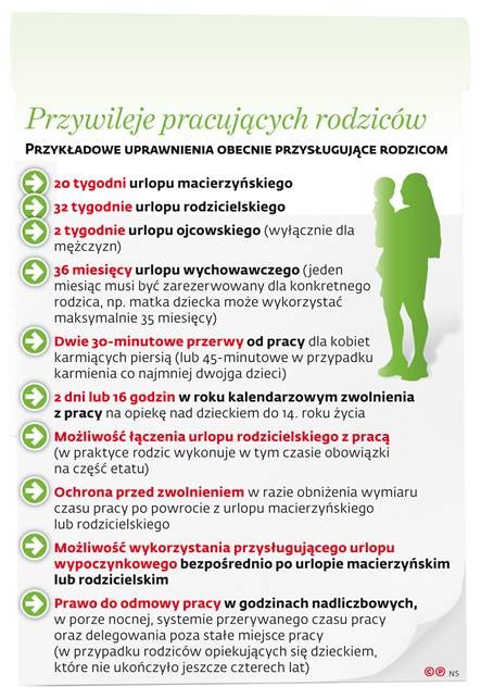 Przywileje pracujących rodziców