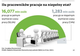 Ilu pracowników pracuje na niepełny etat?