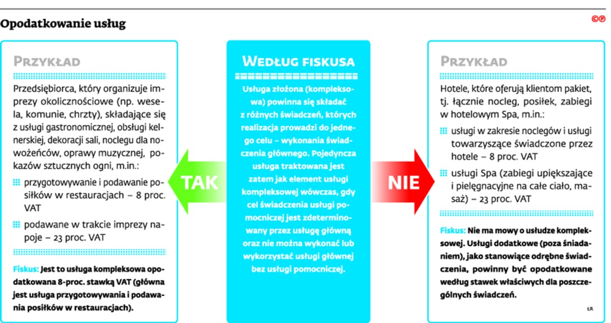 Opodatkowanie usług