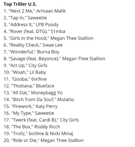 Billboard and Triller release top 20 songs. (Billboard)